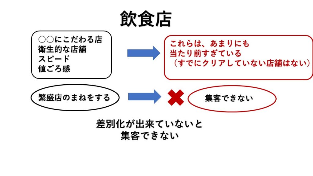 なぜ繁盛店のまねをしても売れないか