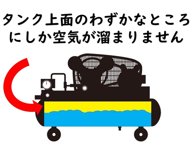 コンプレッサーの空気が溜まらない