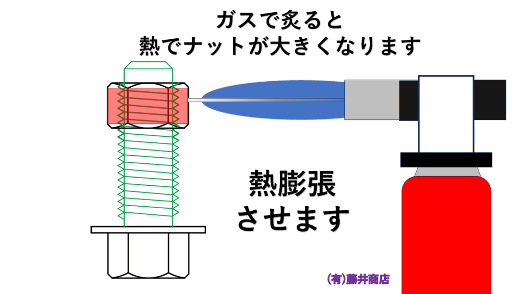 ナット固着を炙って外す