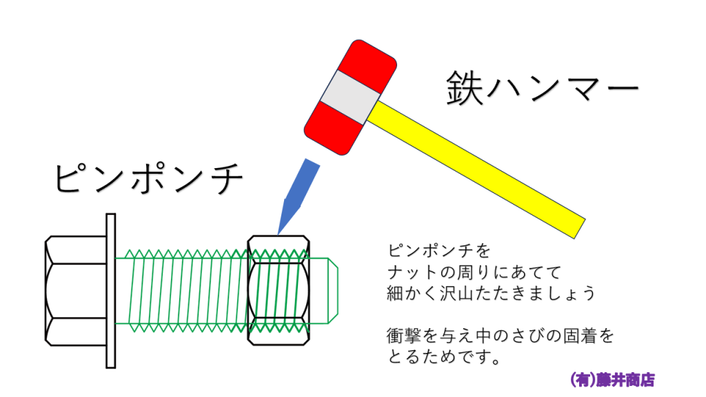 ナット固着はピンポンチでたたきましょう