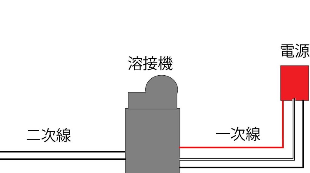 溶接機の配線