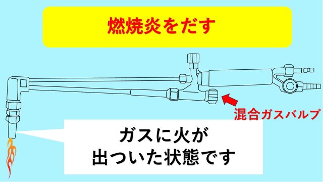 ガスに炎が付いた状態