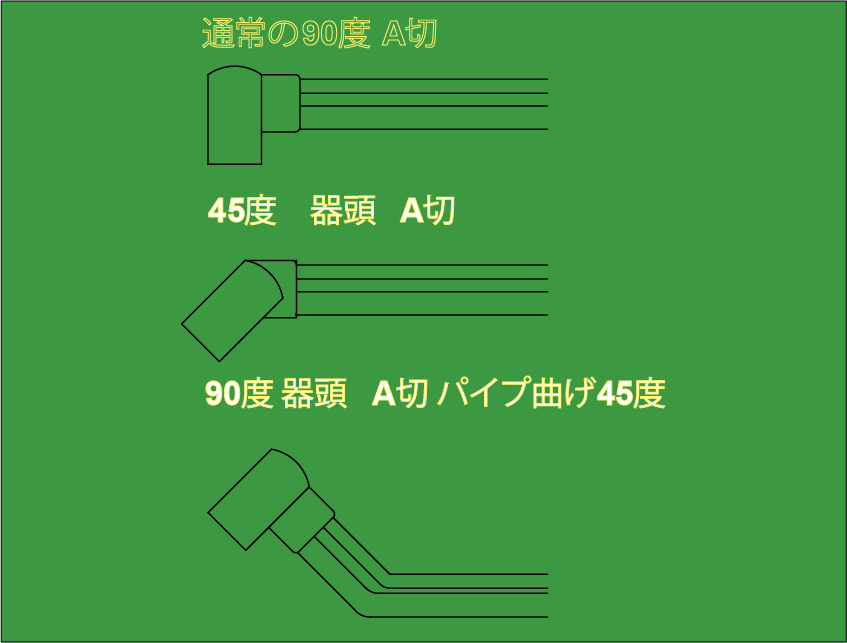 器頭45度の図面