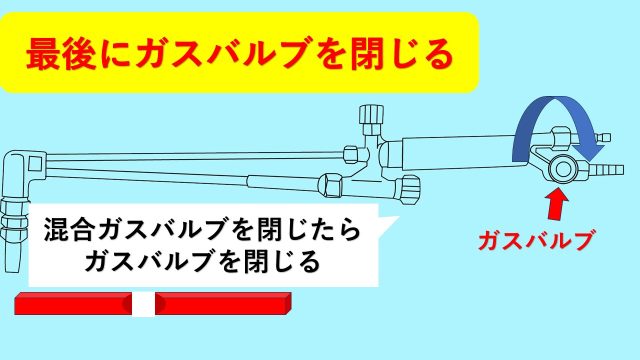 最後にガスバルブを閉じる 