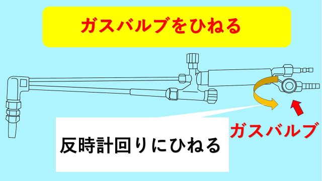 ガスバルブを反時計回りにひねる