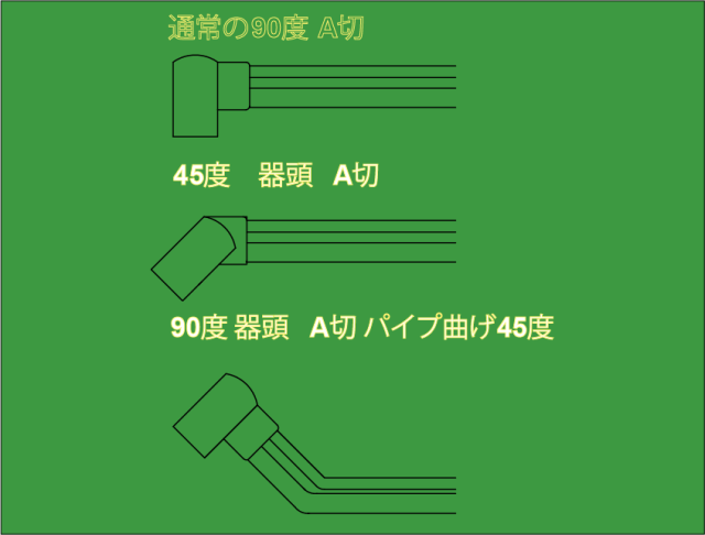 器頭45度の図面