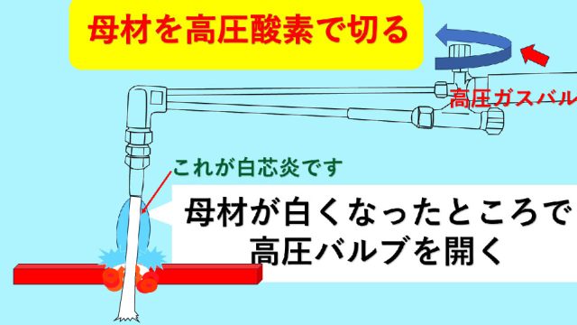 母材を高圧酸素で切る