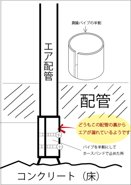 エア漏れ　配管図