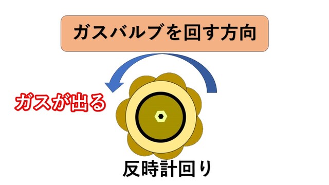 ガスがでる